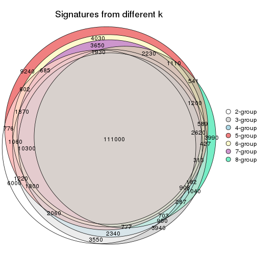 plot of chunk node-04-signature_compare