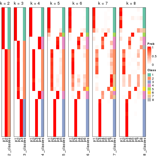 plot of chunk node-041-collect-classes