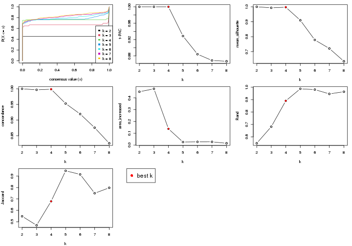 plot of chunk node-041-select-partition-number