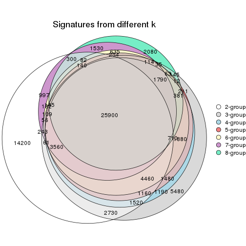 plot of chunk node-041-signature_compare