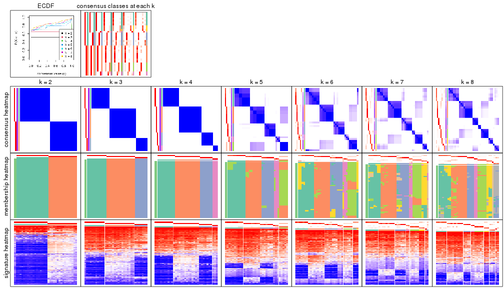 plot of chunk node-042-collect-plots