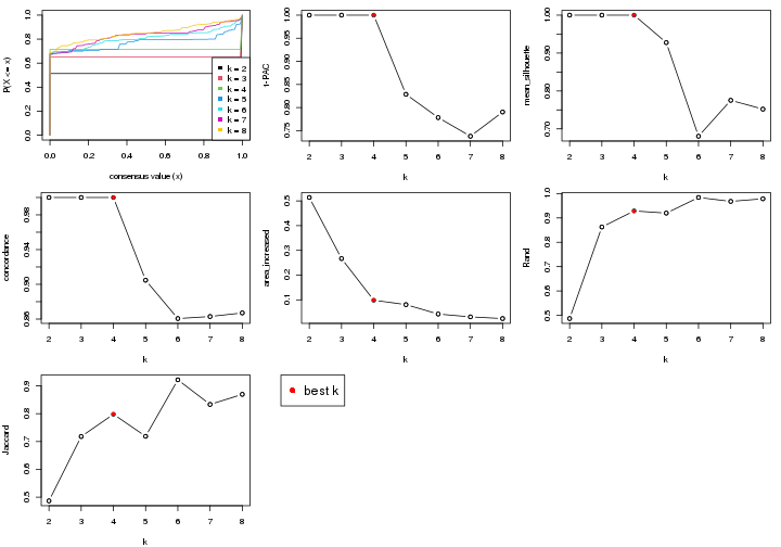 plot of chunk node-042-select-partition-number