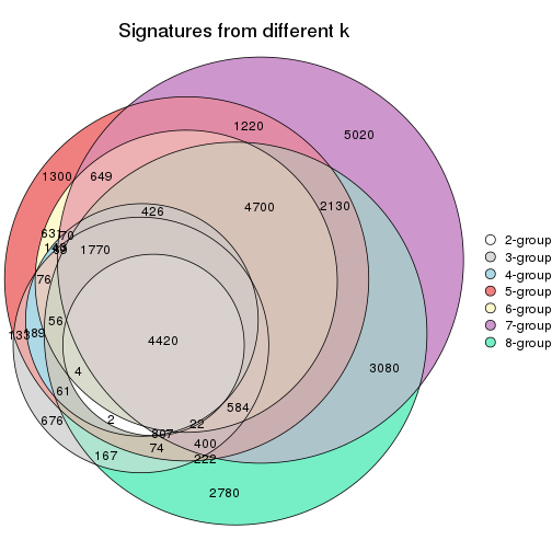 plot of chunk node-042-signature_compare