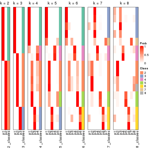 plot of chunk node-0422-collect-classes