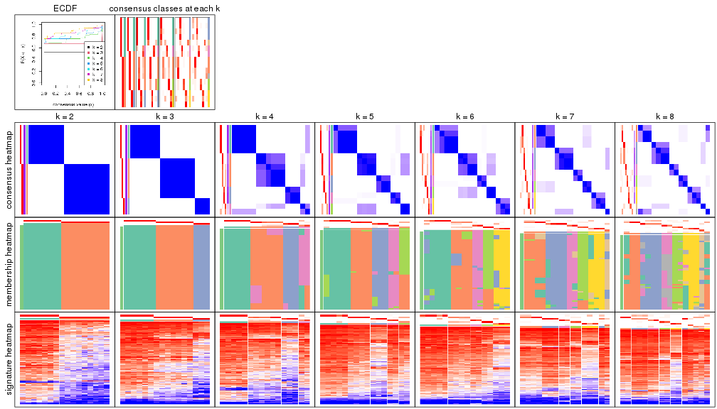 plot of chunk node-0422-collect-plots