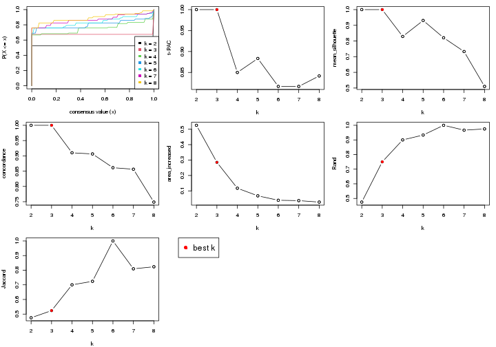 plot of chunk node-0422-select-partition-number