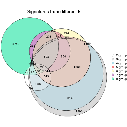 plot of chunk node-0422-signature_compare