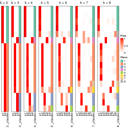 plot of chunk node-043-collect-classes