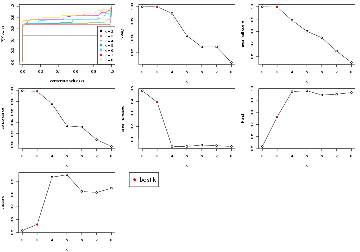 plot of chunk node-043-select-partition-number