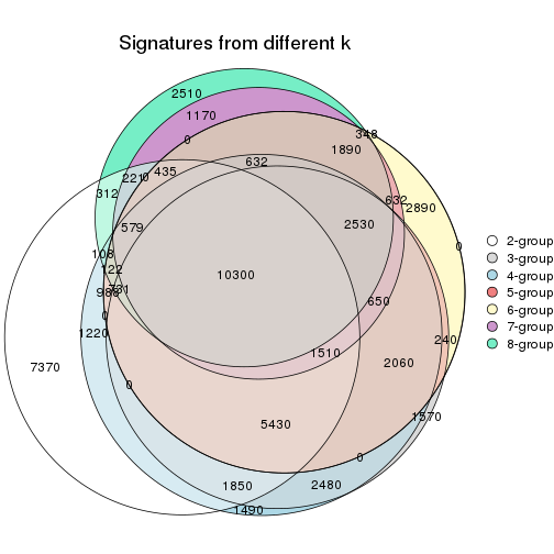 plot of chunk node-043-signature_compare