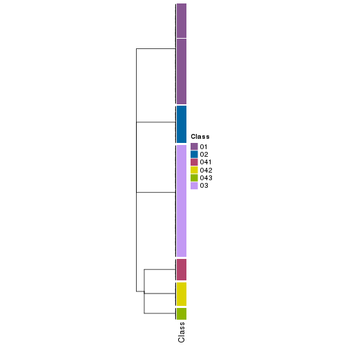 plot of chunk tab-collect-classes-from-hierarchical-partition-16