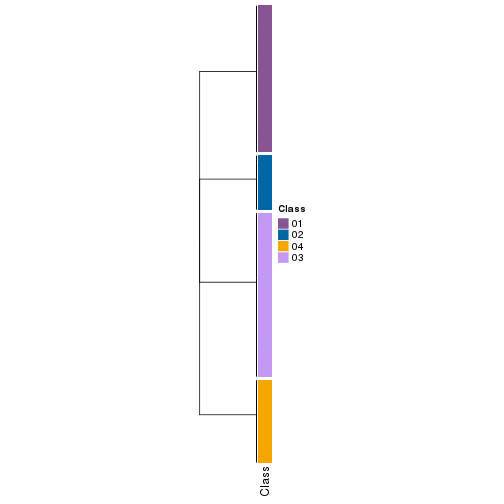 plot of chunk tab-collect-classes-from-hierarchical-partition-17