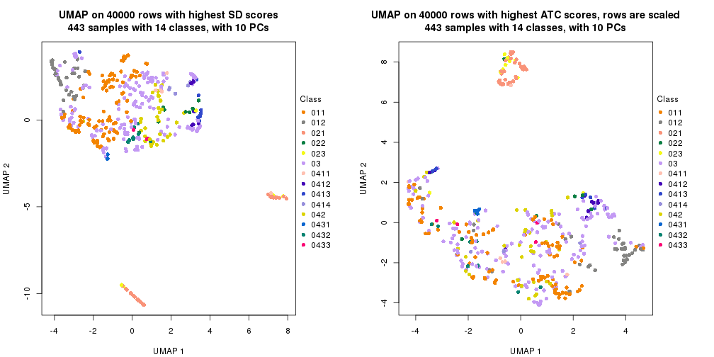 plot of chunk tab-dimension-reduction-by-depth-10