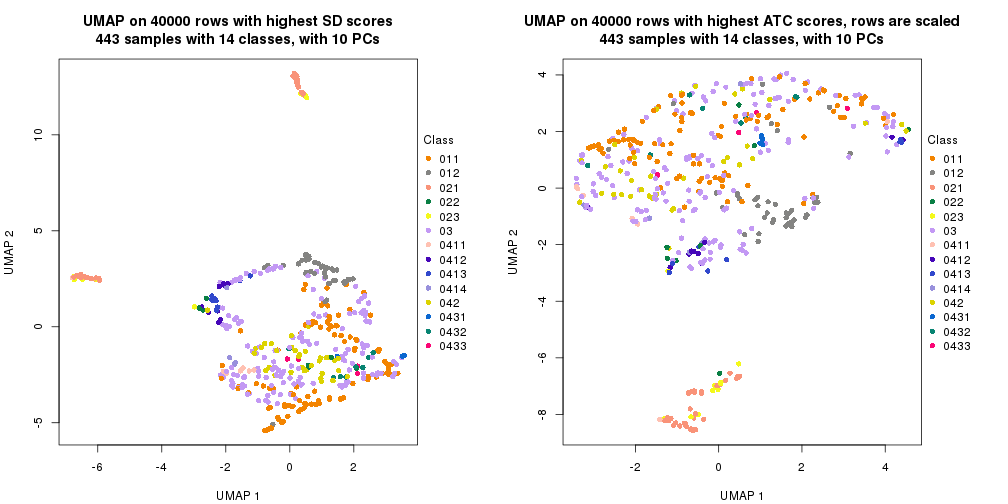 plot of chunk tab-dimension-reduction-by-depth-11