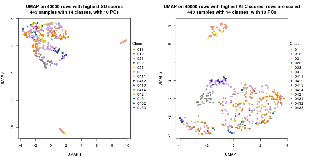 plot of chunk tab-dimension-reduction-by-depth-12