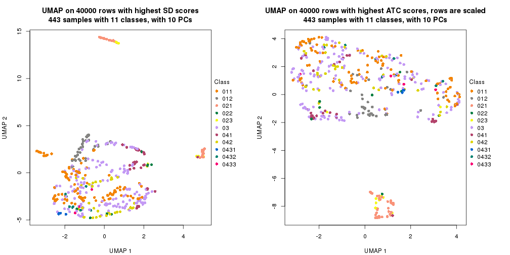 plot of chunk tab-dimension-reduction-by-depth-13