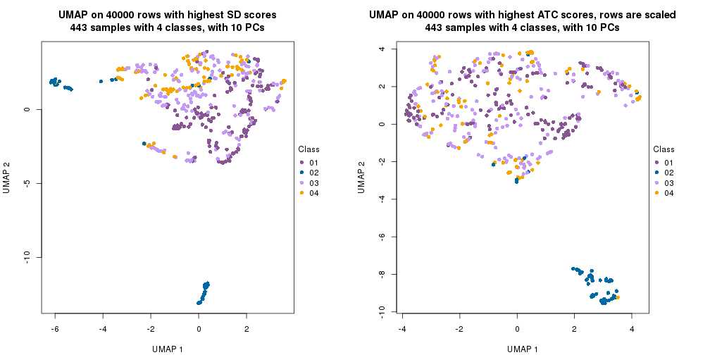 plot of chunk tab-dimension-reduction-by-depth-17