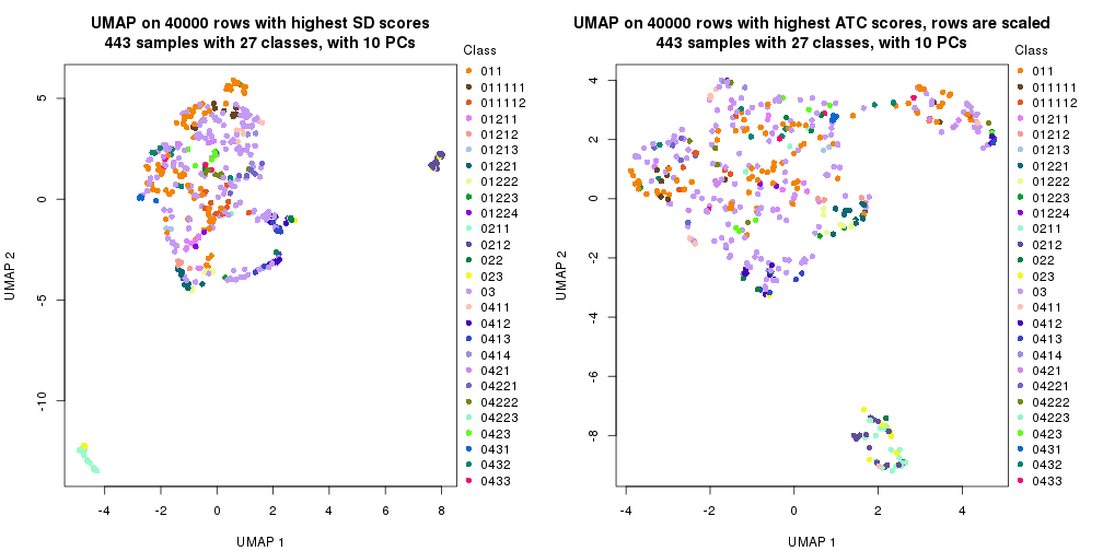 plot of chunk tab-dimension-reduction-by-depth-3