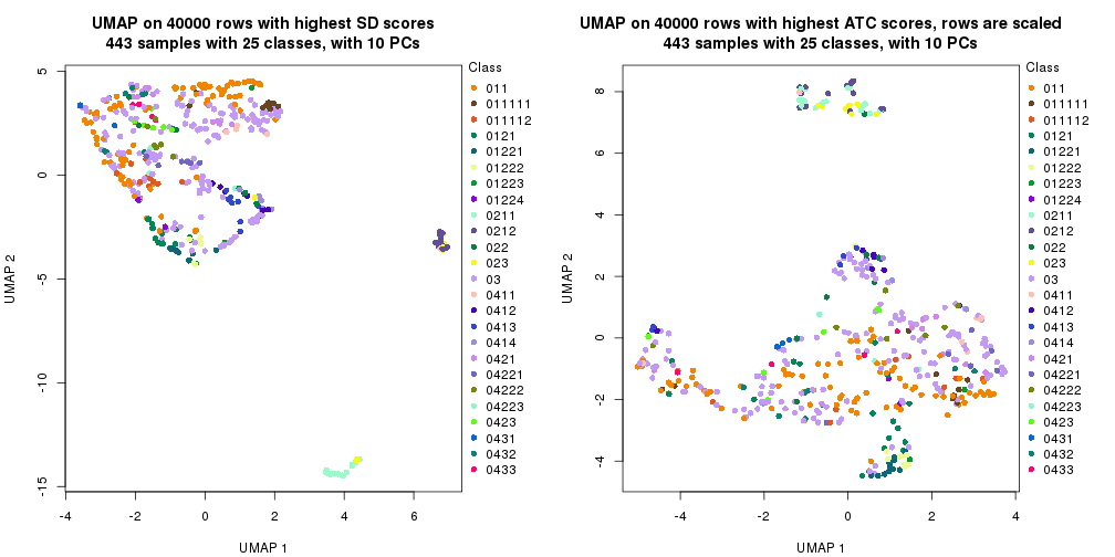 plot of chunk tab-dimension-reduction-by-depth-4