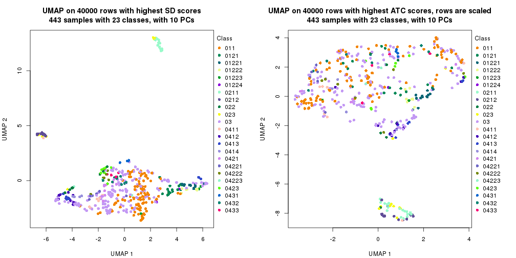 plot of chunk tab-dimension-reduction-by-depth-5