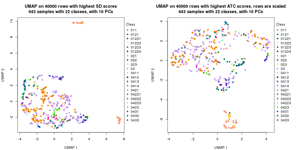 plot of chunk tab-dimension-reduction-by-depth-6