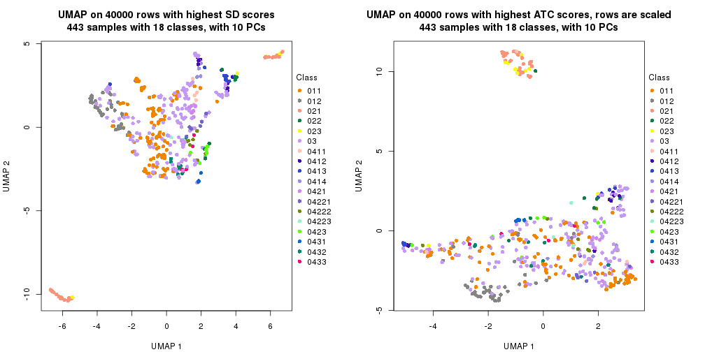 plot of chunk tab-dimension-reduction-by-depth-7