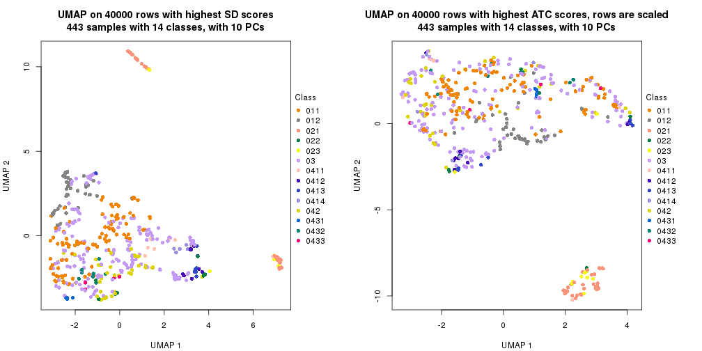 plot of chunk tab-dimension-reduction-by-depth-8