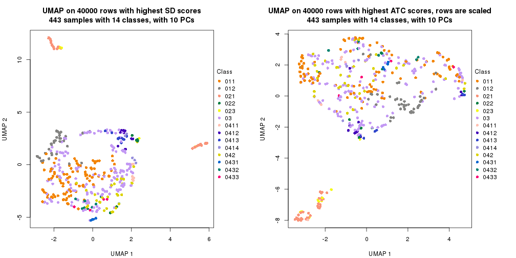 plot of chunk tab-dimension-reduction-by-depth-9