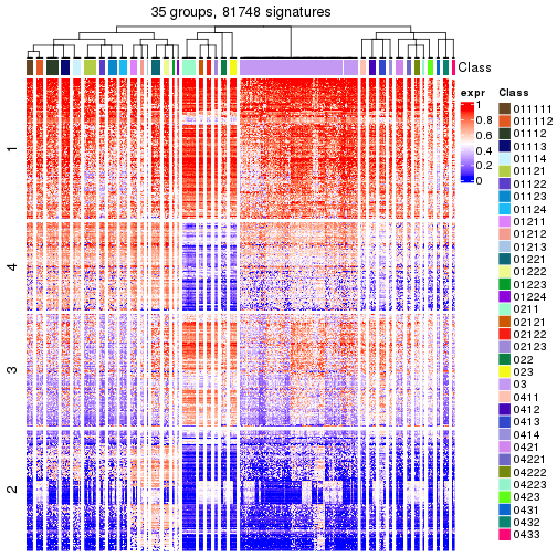 plot of chunk tab-get-signatures-from-hierarchical-partition-1