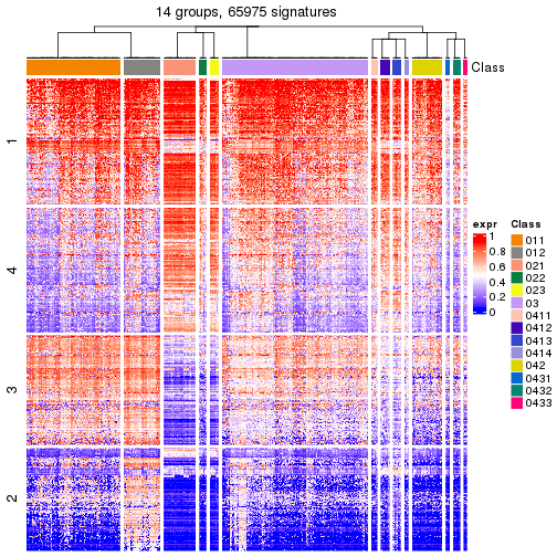 plot of chunk tab-get-signatures-from-hierarchical-partition-10