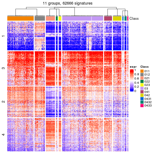 plot of chunk tab-get-signatures-from-hierarchical-partition-13