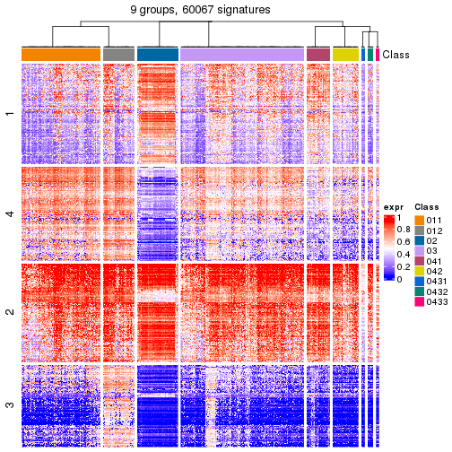 plot of chunk tab-get-signatures-from-hierarchical-partition-14