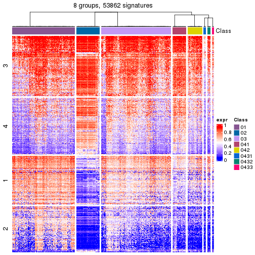 plot of chunk tab-get-signatures-from-hierarchical-partition-15