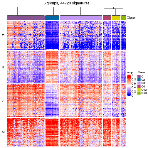 plot of chunk tab-get-signatures-from-hierarchical-partition-16