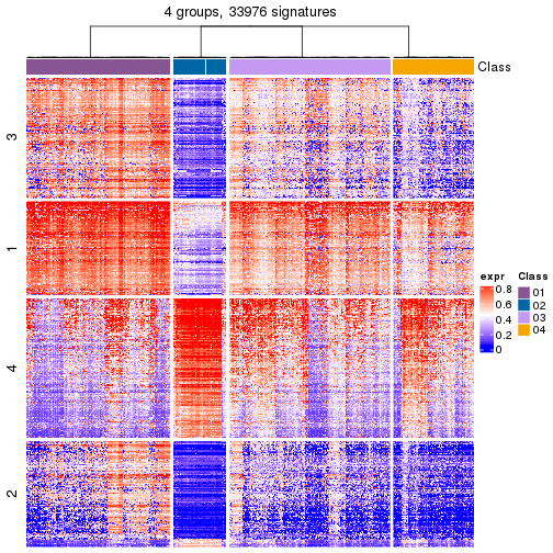 plot of chunk tab-get-signatures-from-hierarchical-partition-17