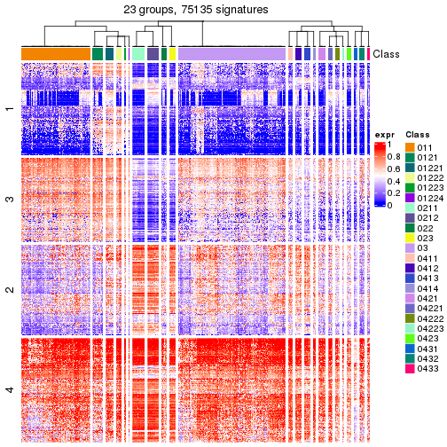 plot of chunk tab-get-signatures-from-hierarchical-partition-5