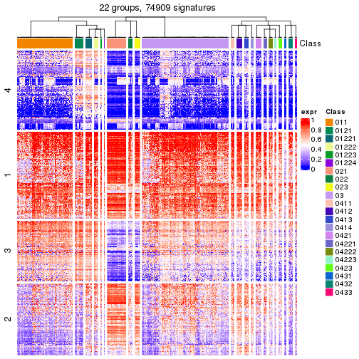 plot of chunk tab-get-signatures-from-hierarchical-partition-6