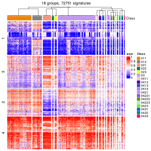 plot of chunk tab-get-signatures-from-hierarchical-partition-7