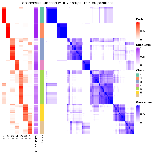 plot of chunk tab-node-0-consensus-heatmap-6