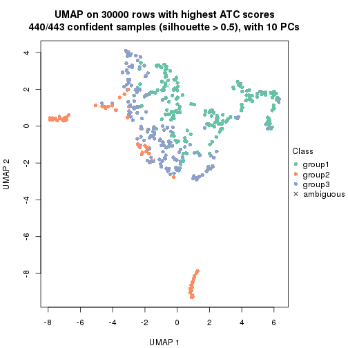 plot of chunk tab-node-0-dimension-reduction-2