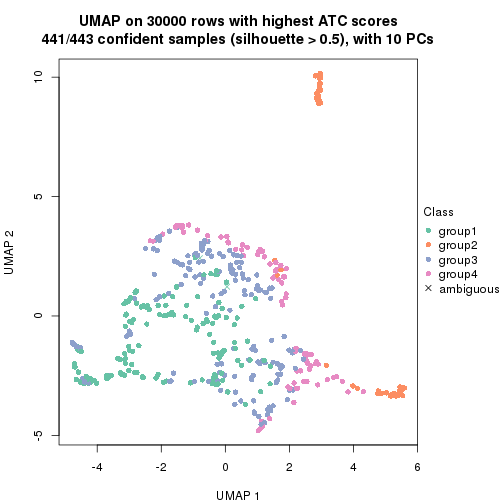 plot of chunk tab-node-0-dimension-reduction-3