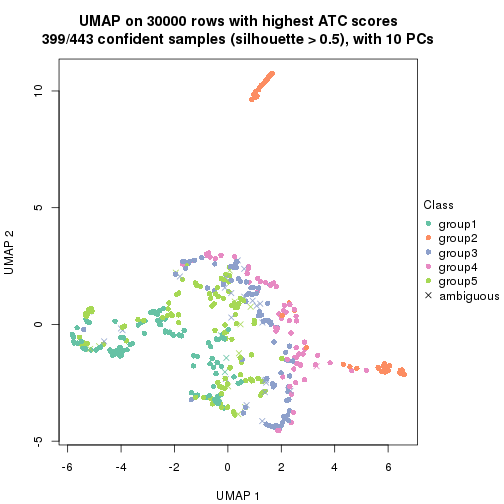 plot of chunk tab-node-0-dimension-reduction-4