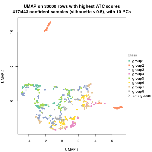 plot of chunk tab-node-0-dimension-reduction-7