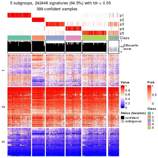 plot of chunk tab-node-0-get-signatures-4