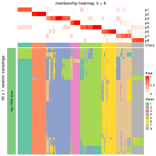 plot of chunk tab-node-0-membership-heatmap-7