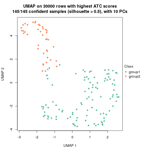 plot of chunk tab-node-01-dimension-reduction-1