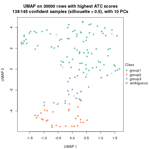 plot of chunk tab-node-01-dimension-reduction-2