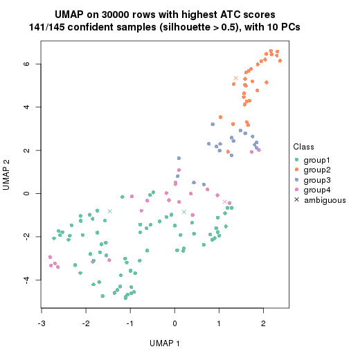 plot of chunk tab-node-01-dimension-reduction-3