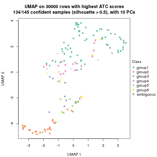 plot of chunk tab-node-01-dimension-reduction-5