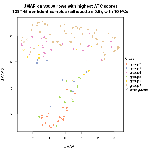 plot of chunk tab-node-01-dimension-reduction-6